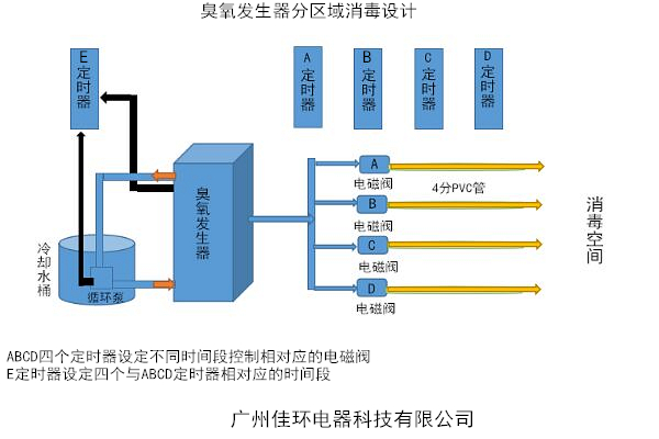 分區(qū)域消毒.jpg