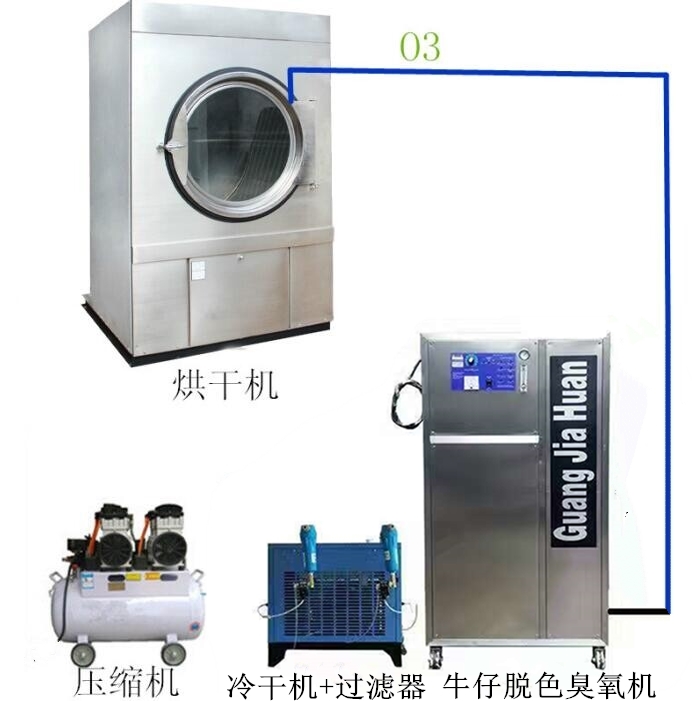 新款牛仔洗水臭氧機(jī).jpg