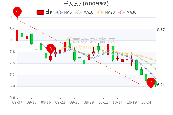 開灤股份最新目標(biāo)價揭秘，歷史展望與未來預(yù)測